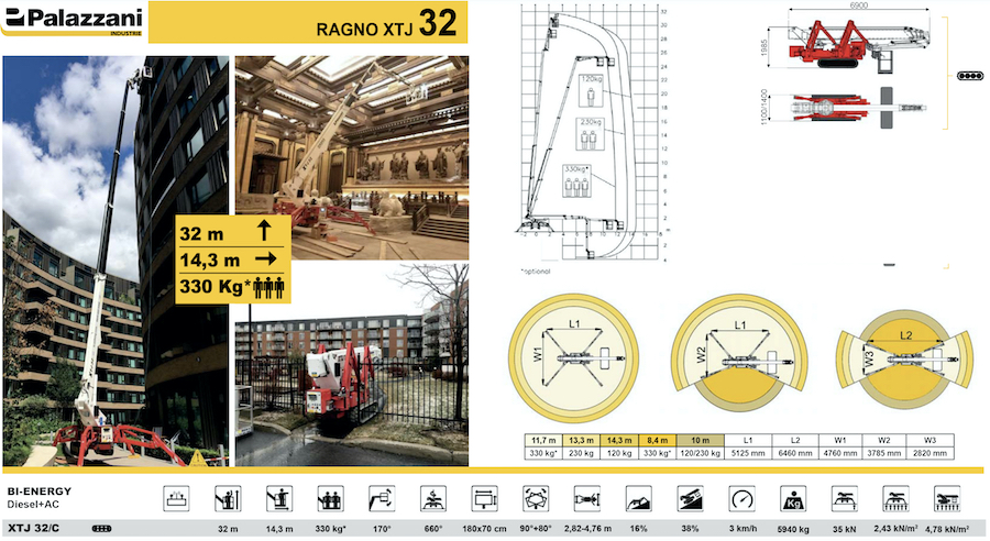 palazzani usato xtj32 diagramma